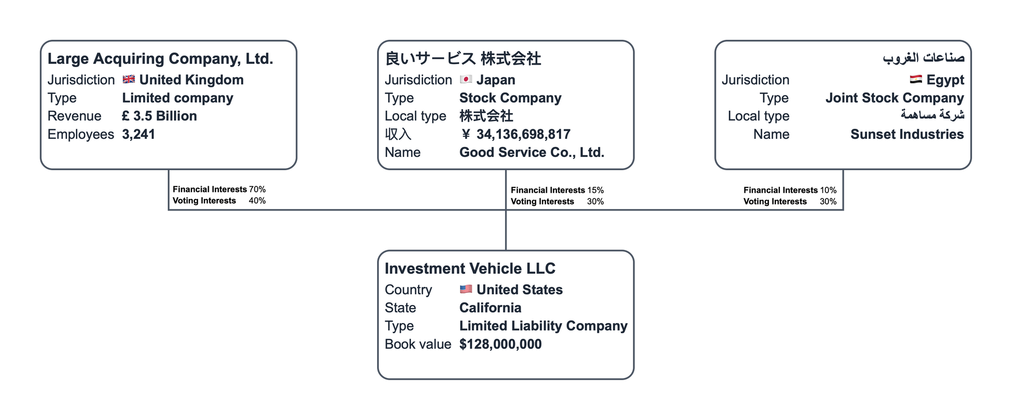 Multinational company chart with many languages and currencies