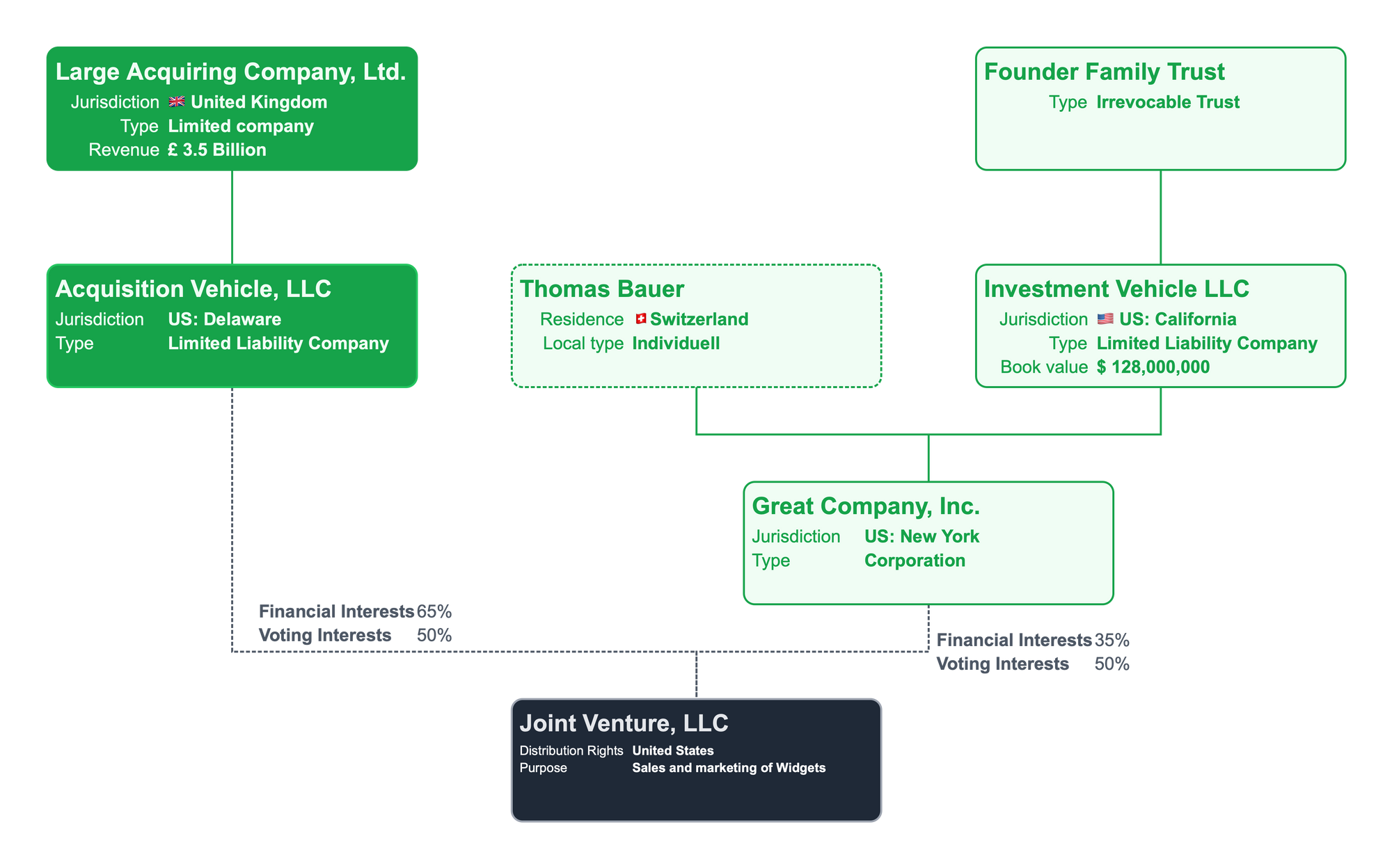 Show Mergers and Acquisitions Visually with Lexchart