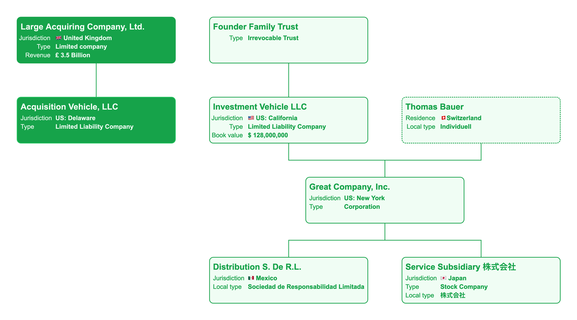 Model acquisition target before acquisition