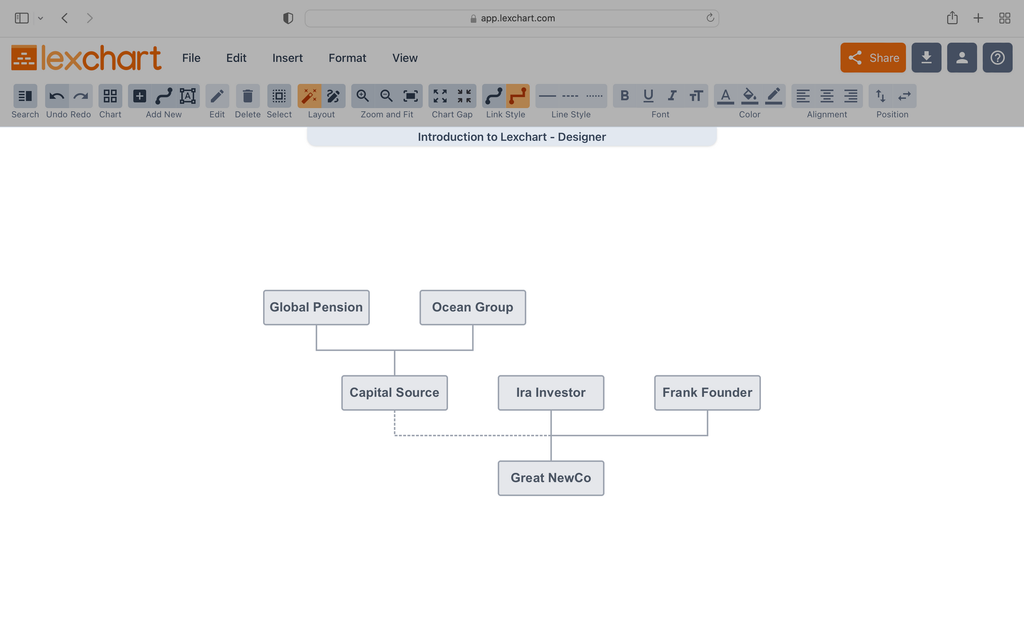 Lexchart Canvas and Chart Name