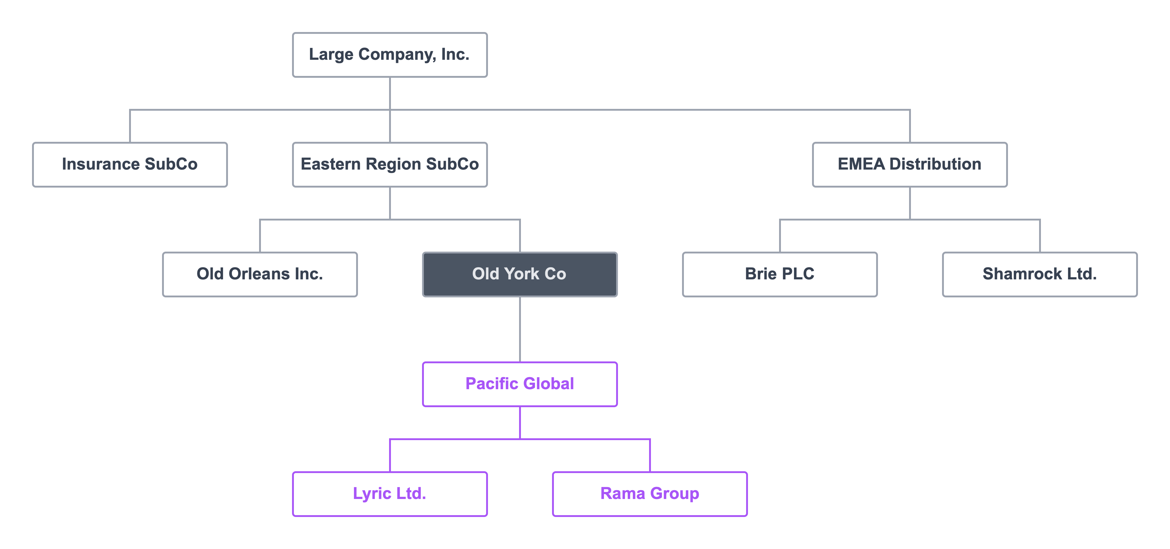 One possible acquisition structure