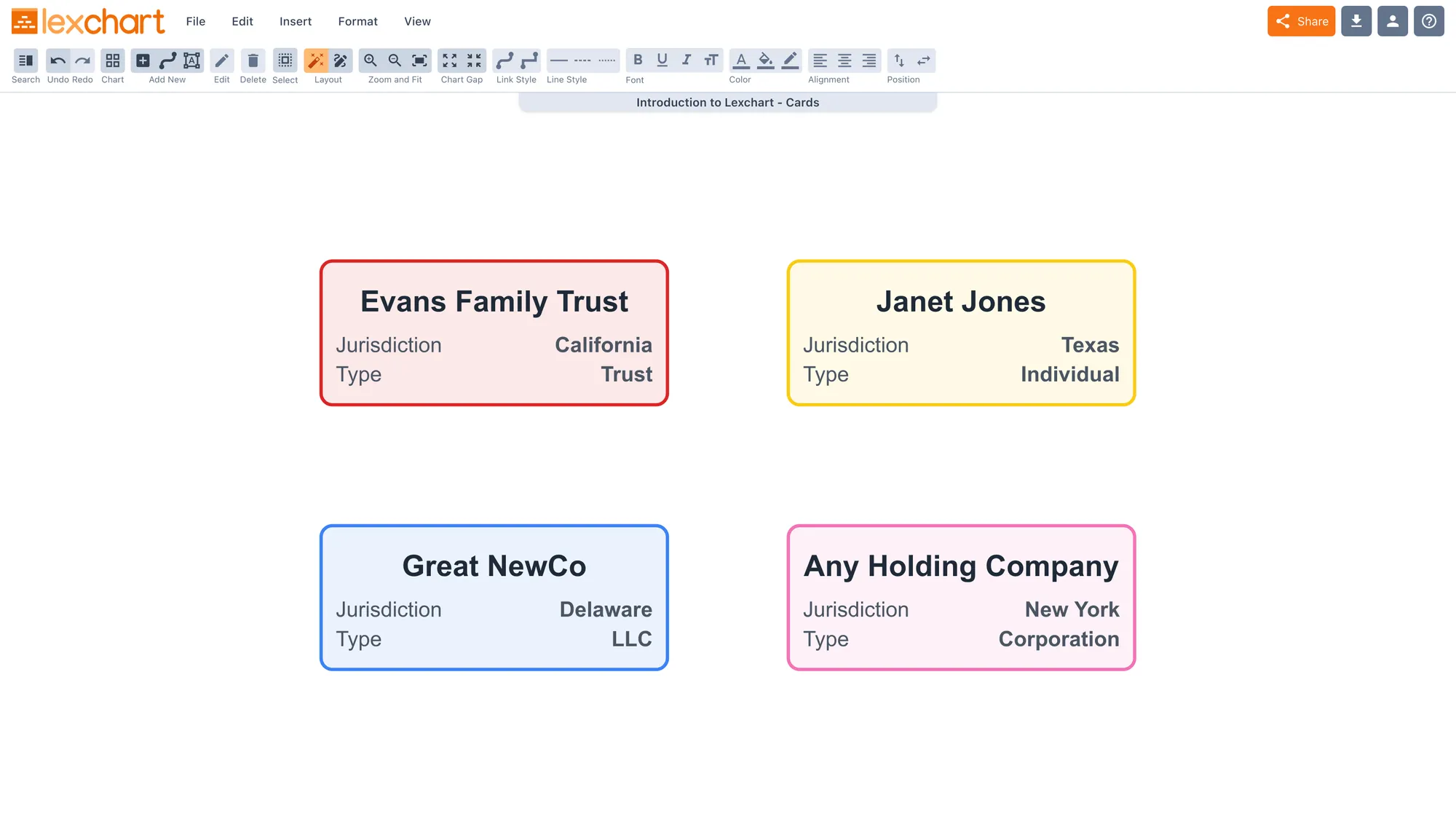 Company Chart Cards