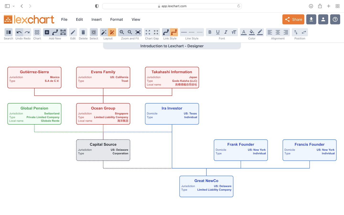 Ownership Diagrams - Lexchart