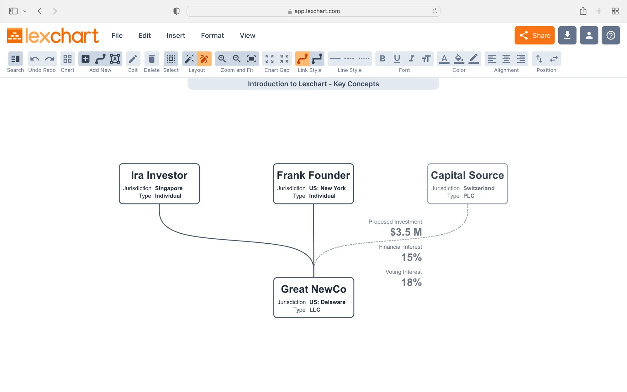 Lexchart Key Concepts to Create the Best Org Charts