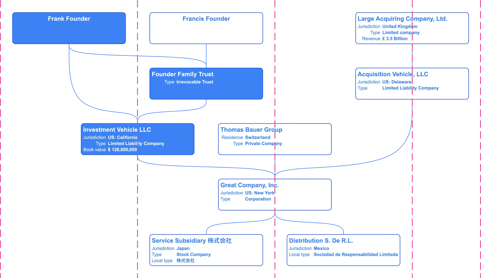 The Ultimate Guide to Company Structure Charts