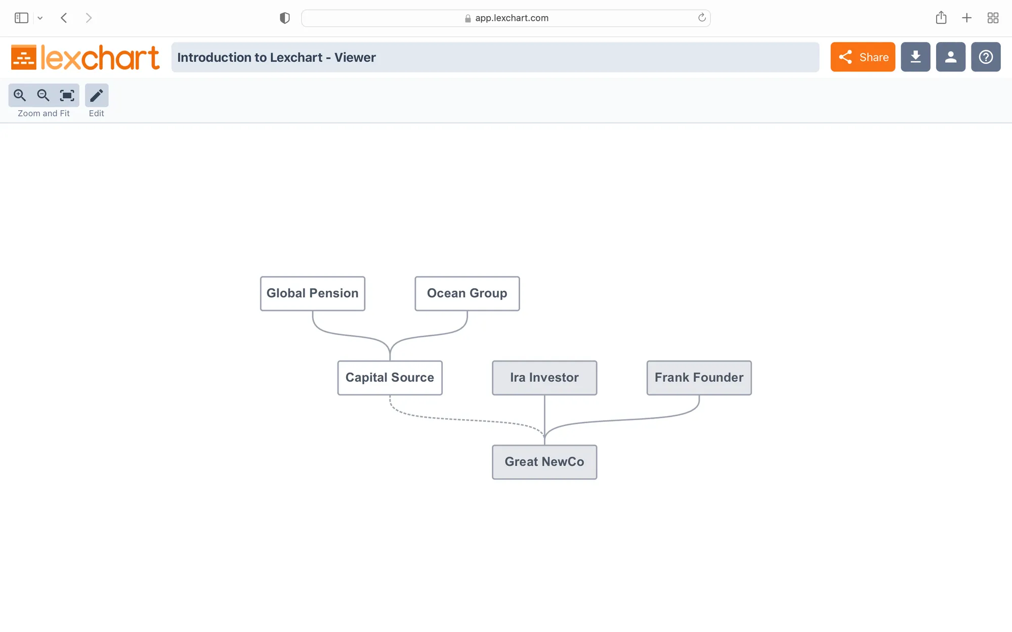 Lexchart Viewer