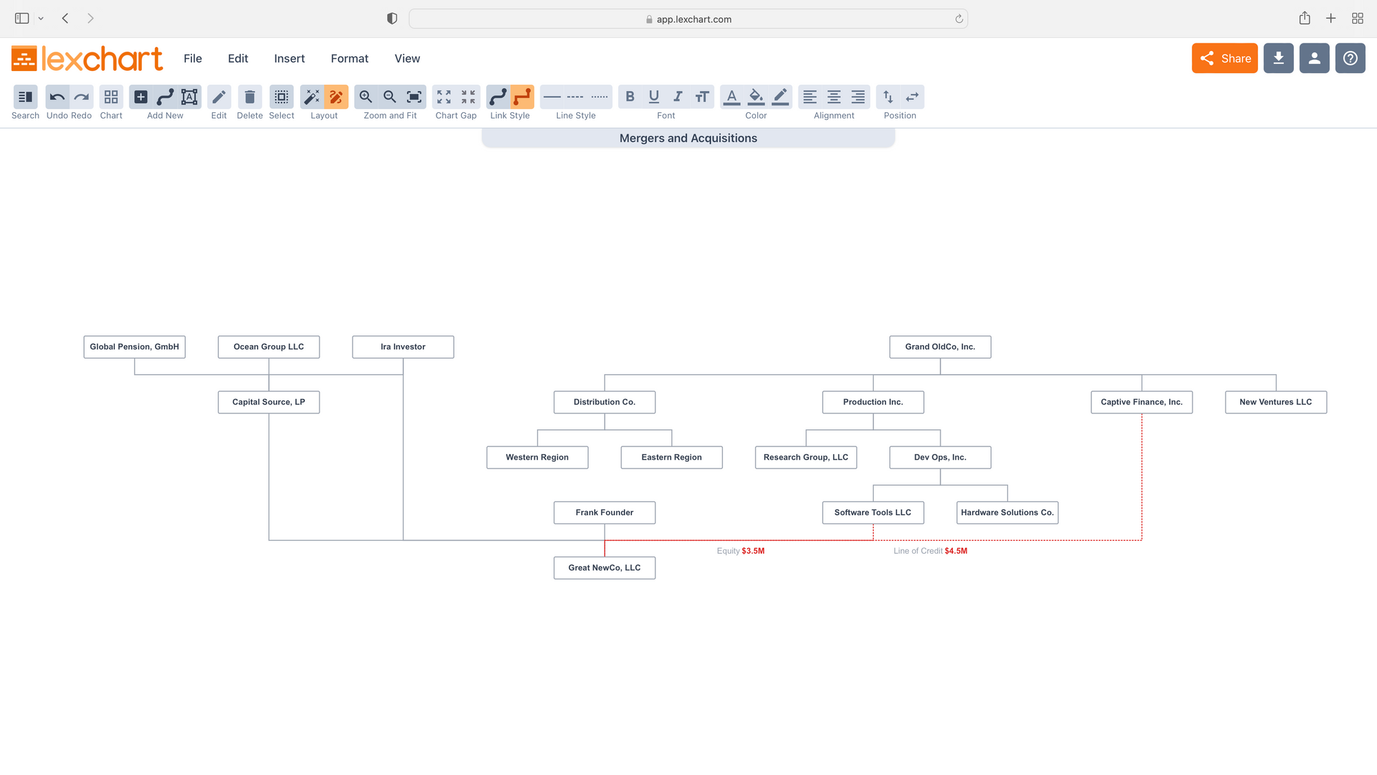 Mergers and acquisitions (M&A) transaction structure