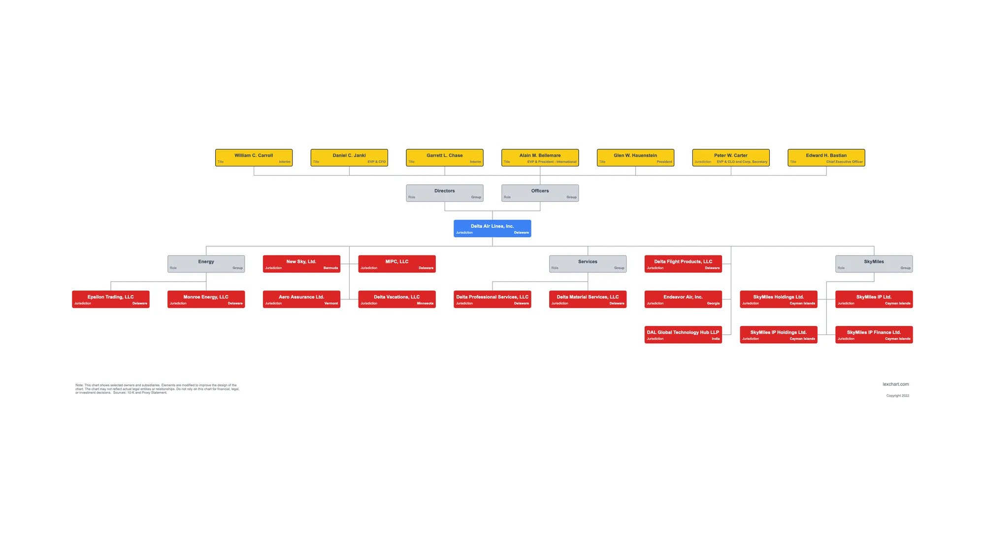 Import Organization Chart Data from Excel.