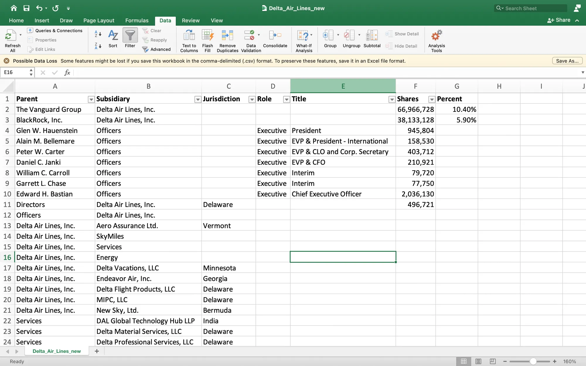 Excel Org Chart Data Example