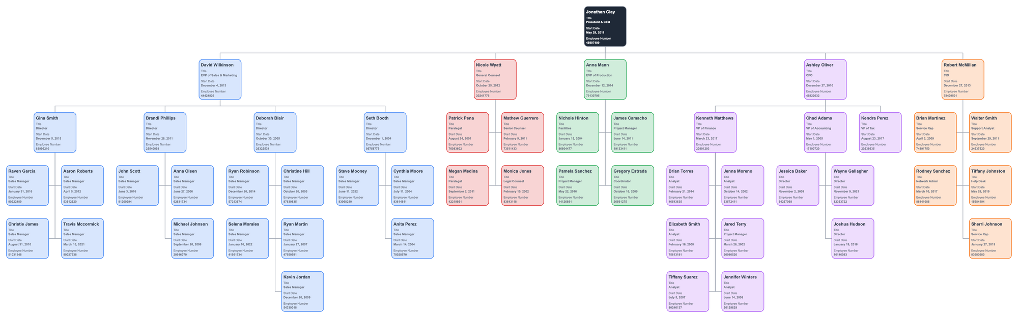 Design org chart from Excel data