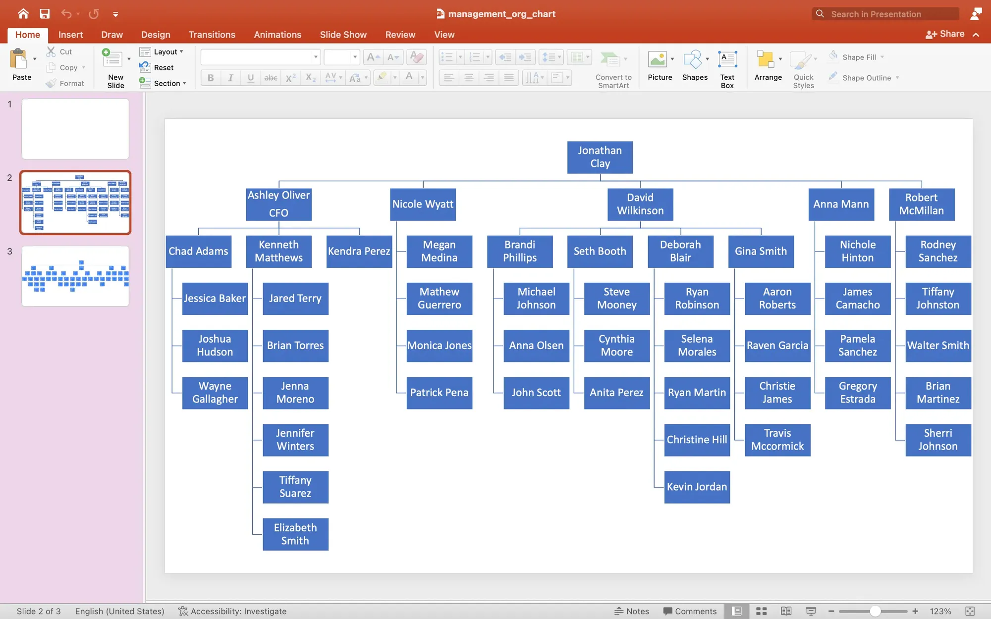 PowerPoint SmartArt organization chart