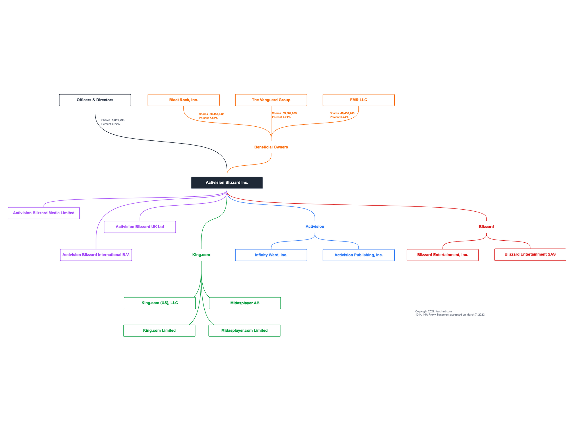 Activision Blizzard Company Structure