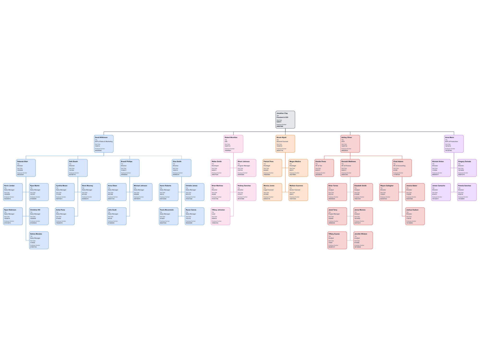Automatic organizational chart from Excel employee data