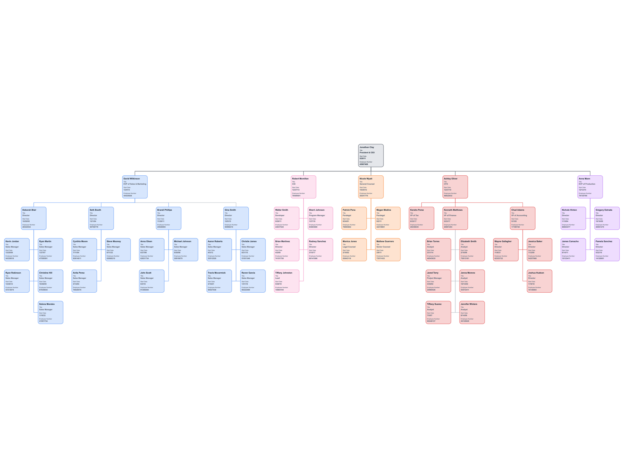 Does Excel Have An Org Chart Template