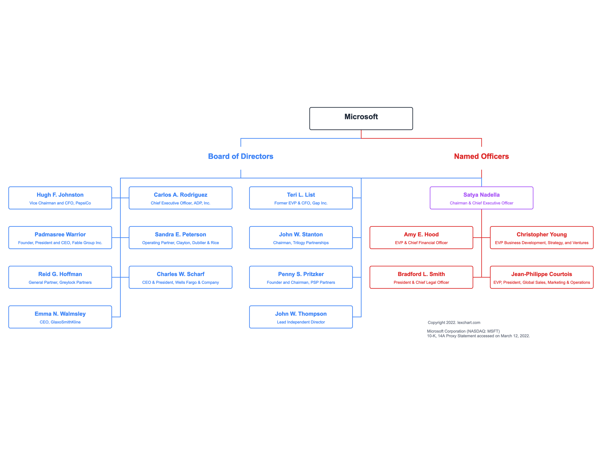 Microsoft Board of Directors - Governance Chart