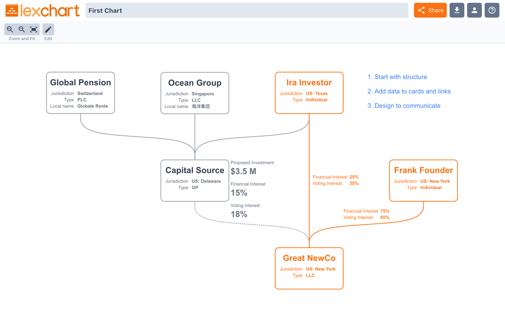 Org chart viewer for presentation