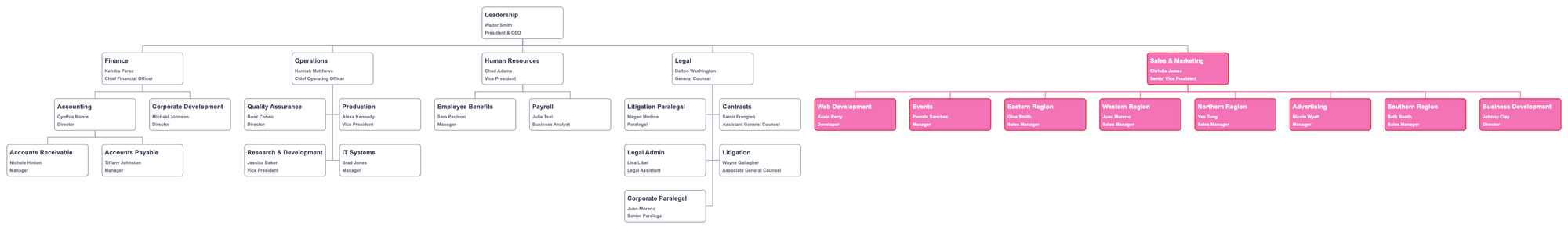 Flat organizational structure chart