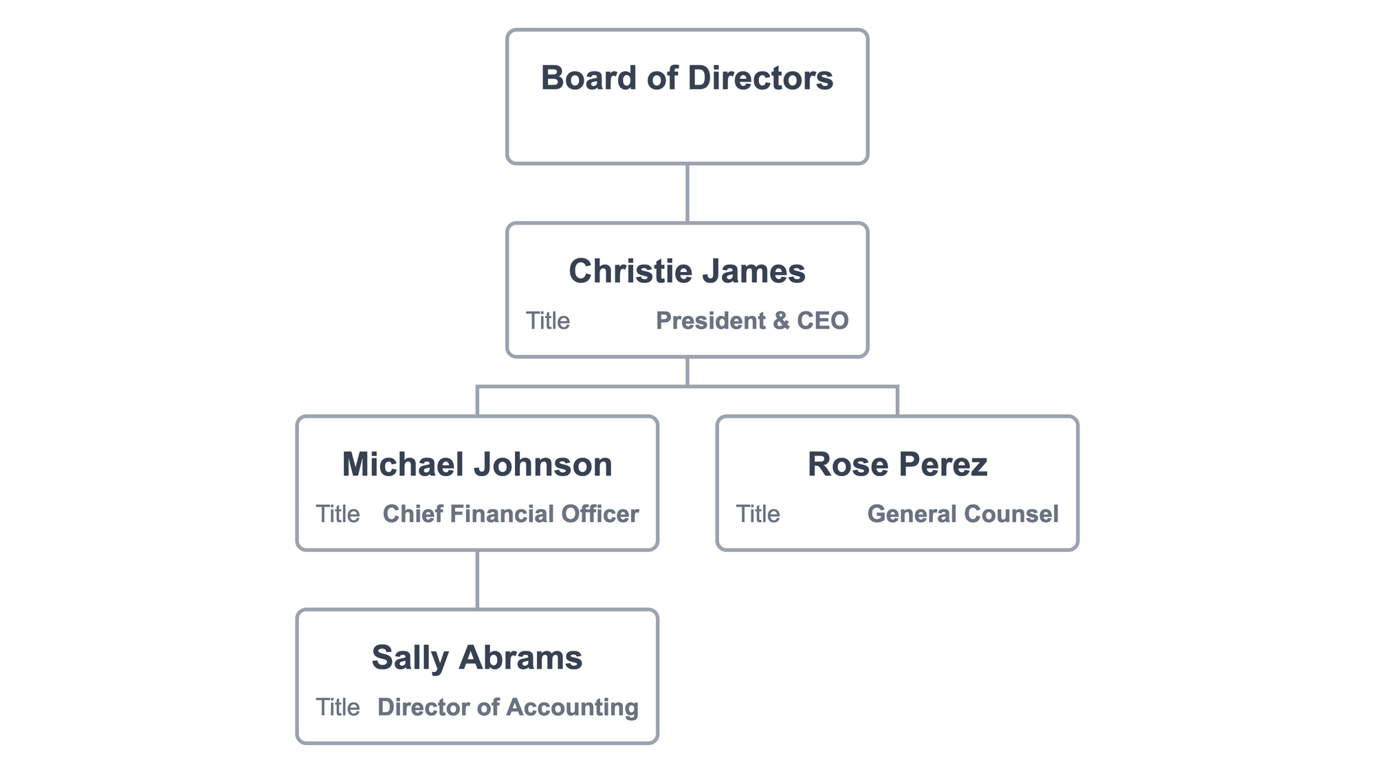 The Ultimate Guide to Company Structure Charts