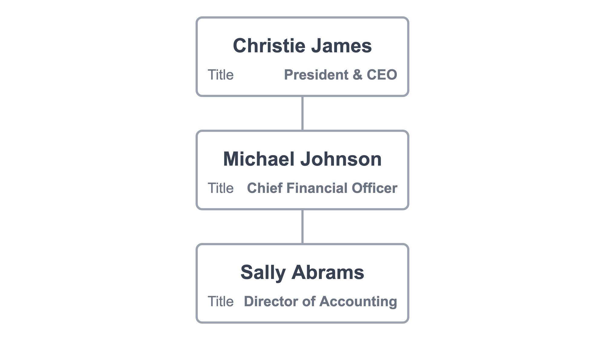 Simple org chart from import example