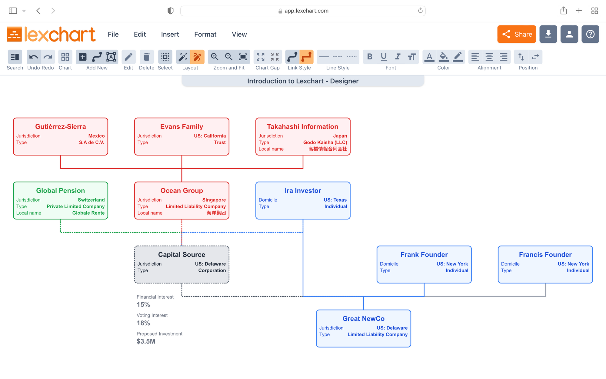 word organization chart template