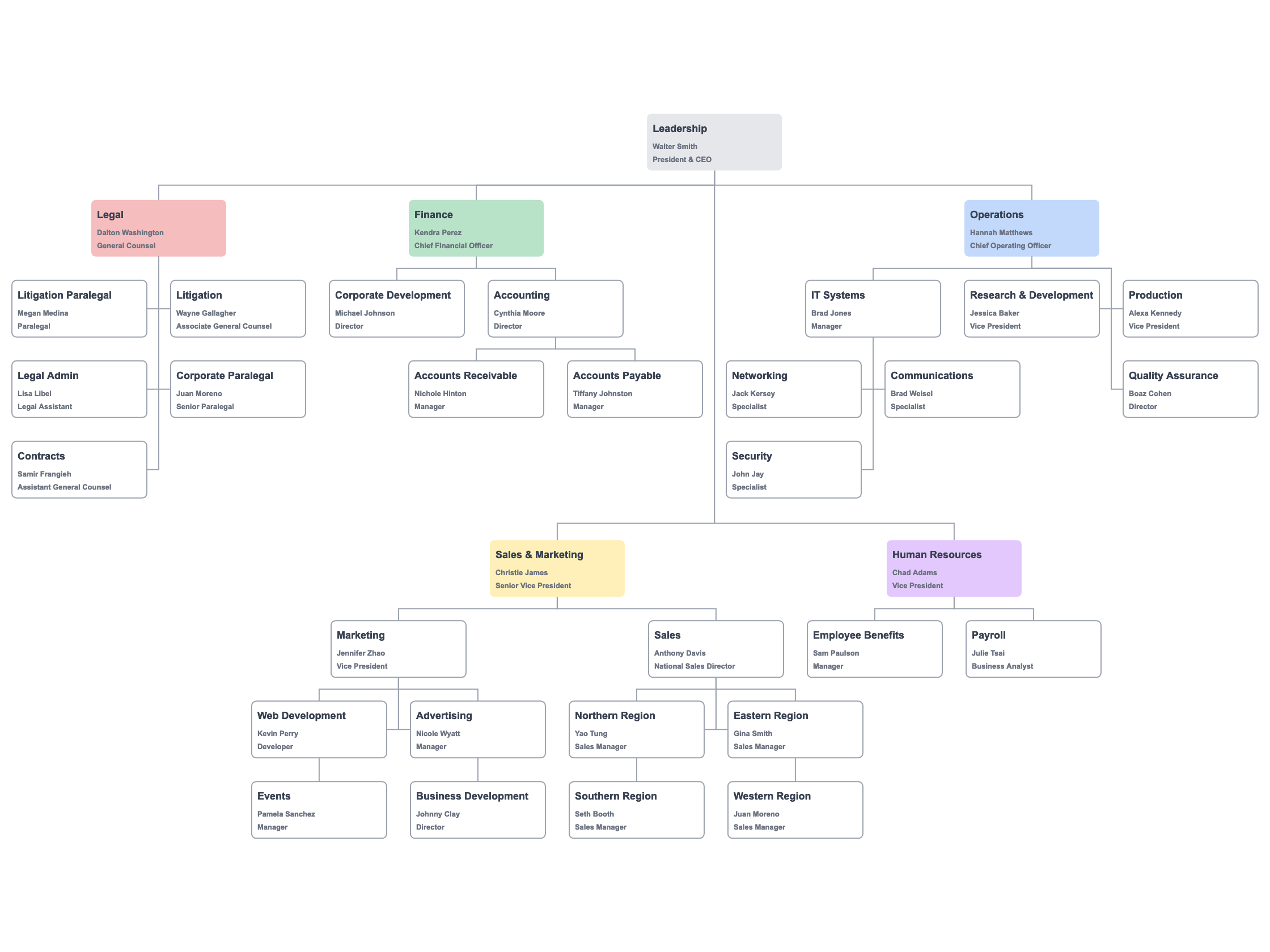 Organisational Structure