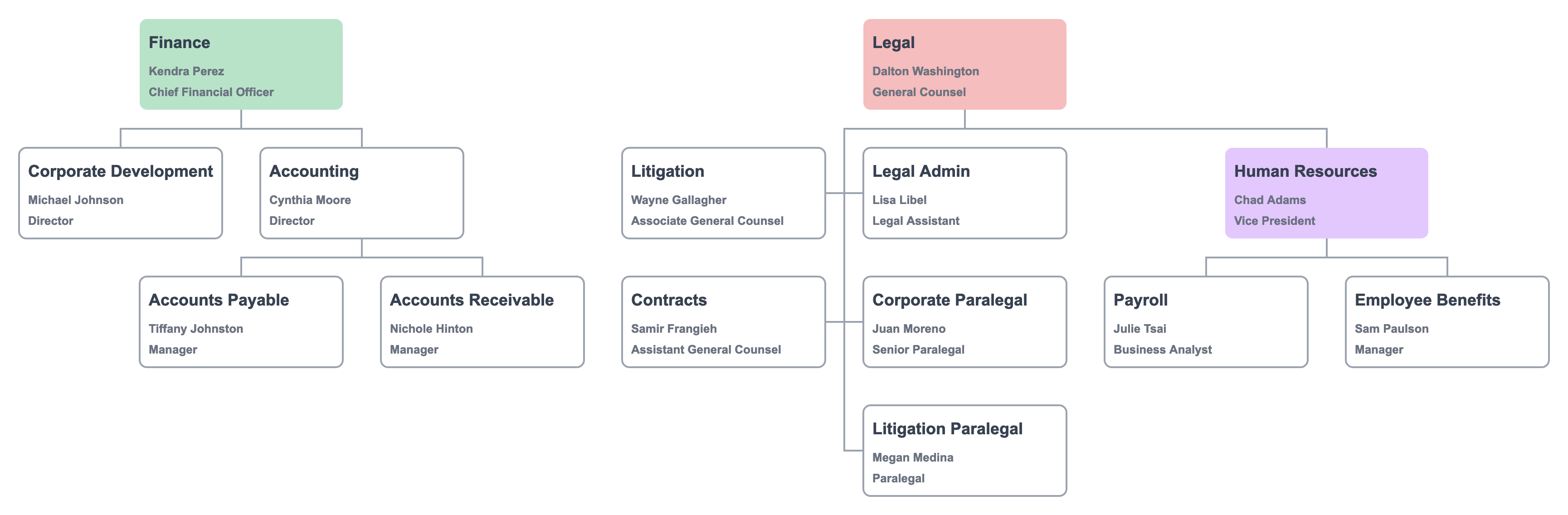 Reorganization of departments