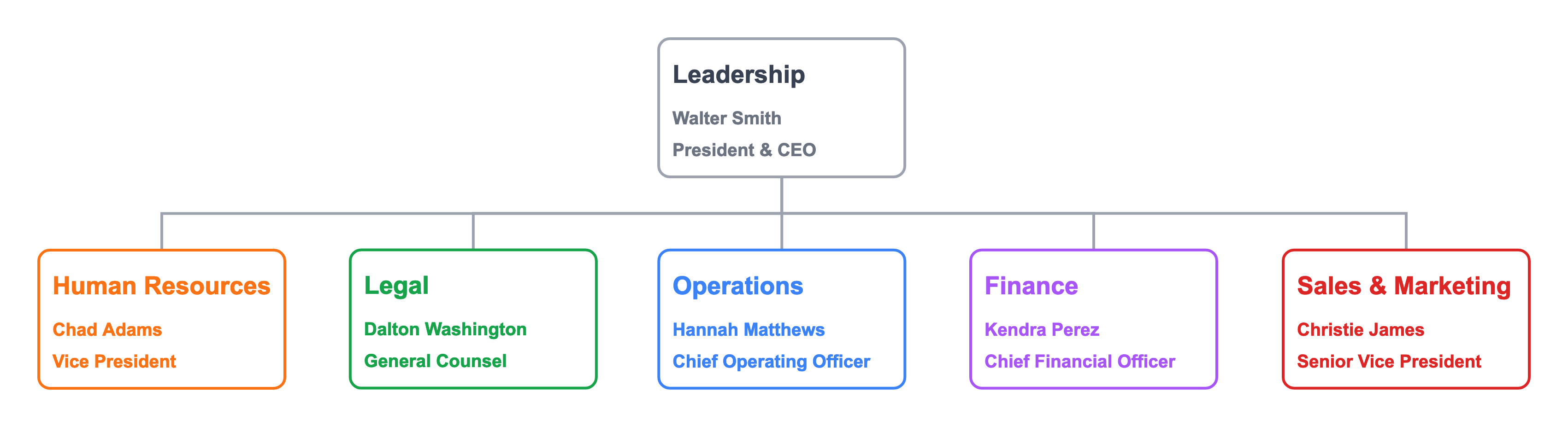 functional-organization-structure