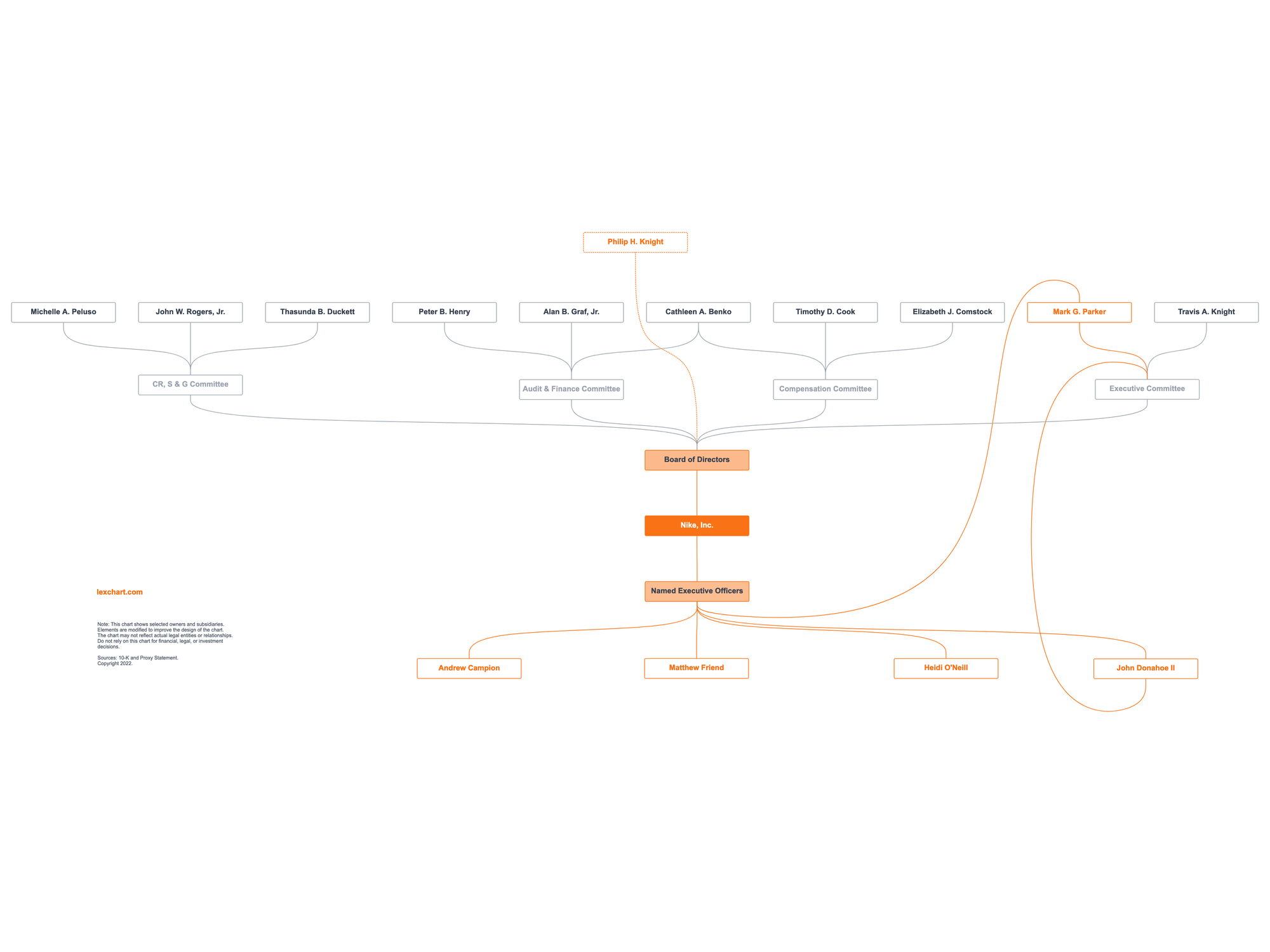 Nike Governance Structure Chart