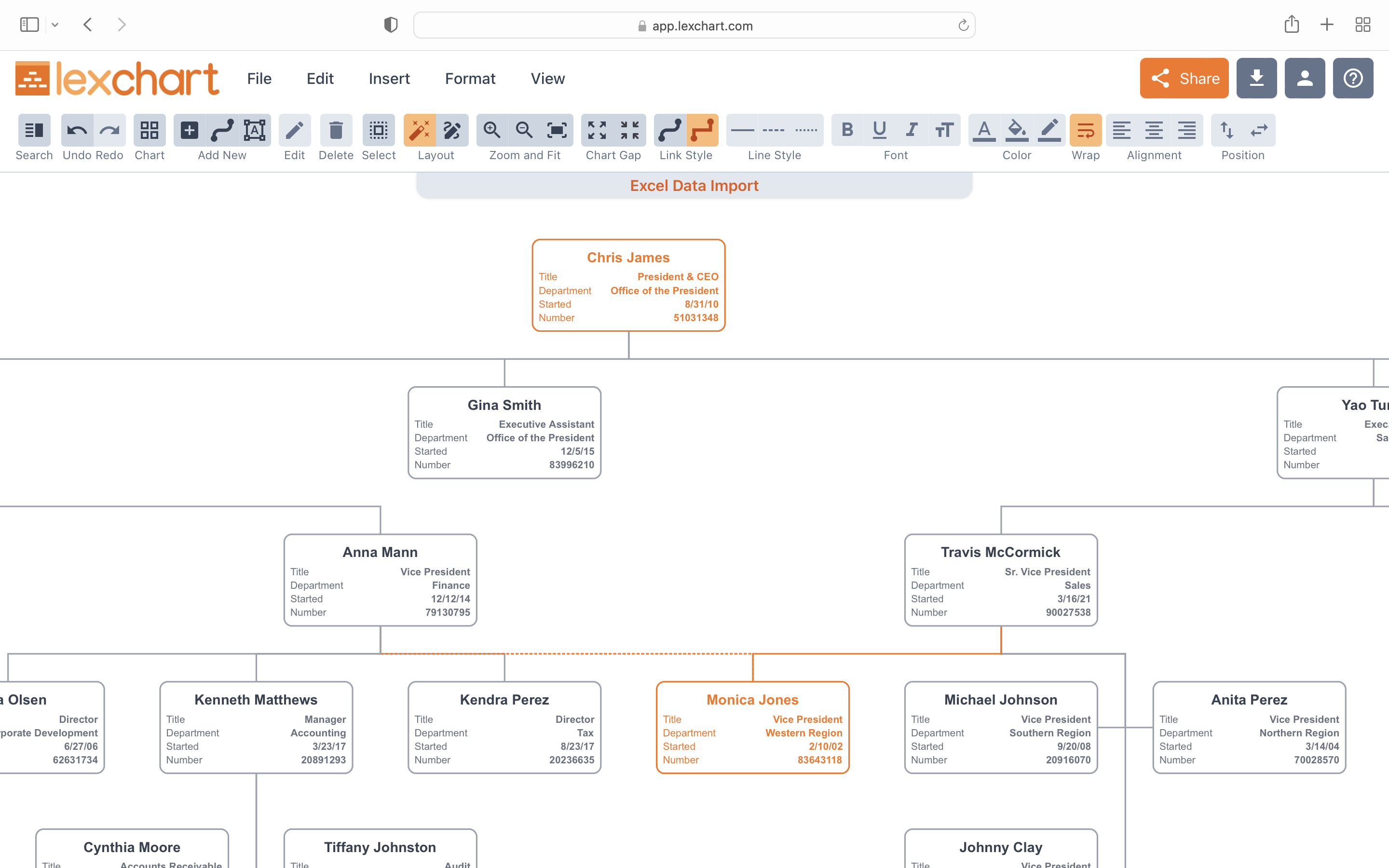 Organization chart with CEO atop the hierarchy