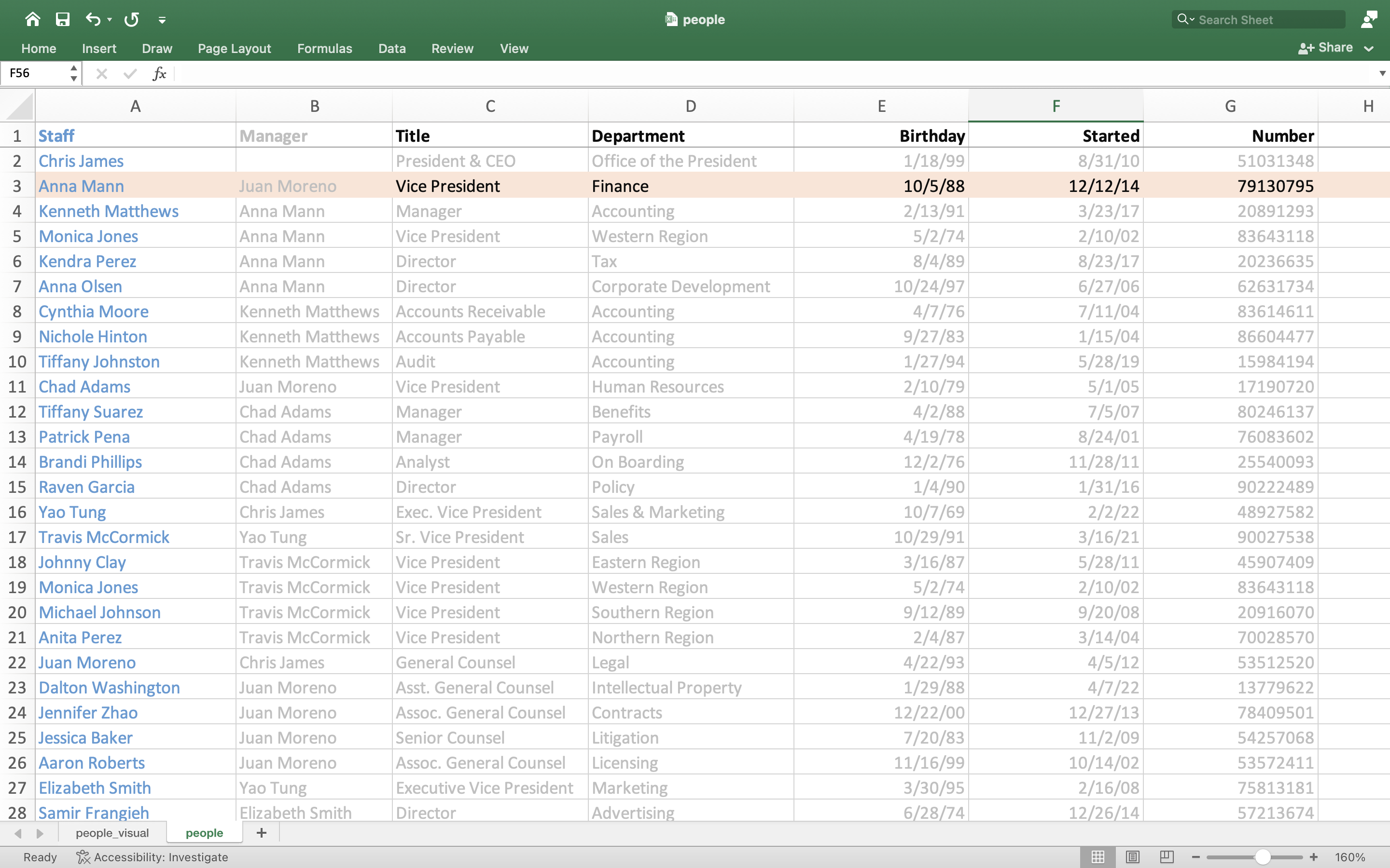 Excel spreadsheet with employee information