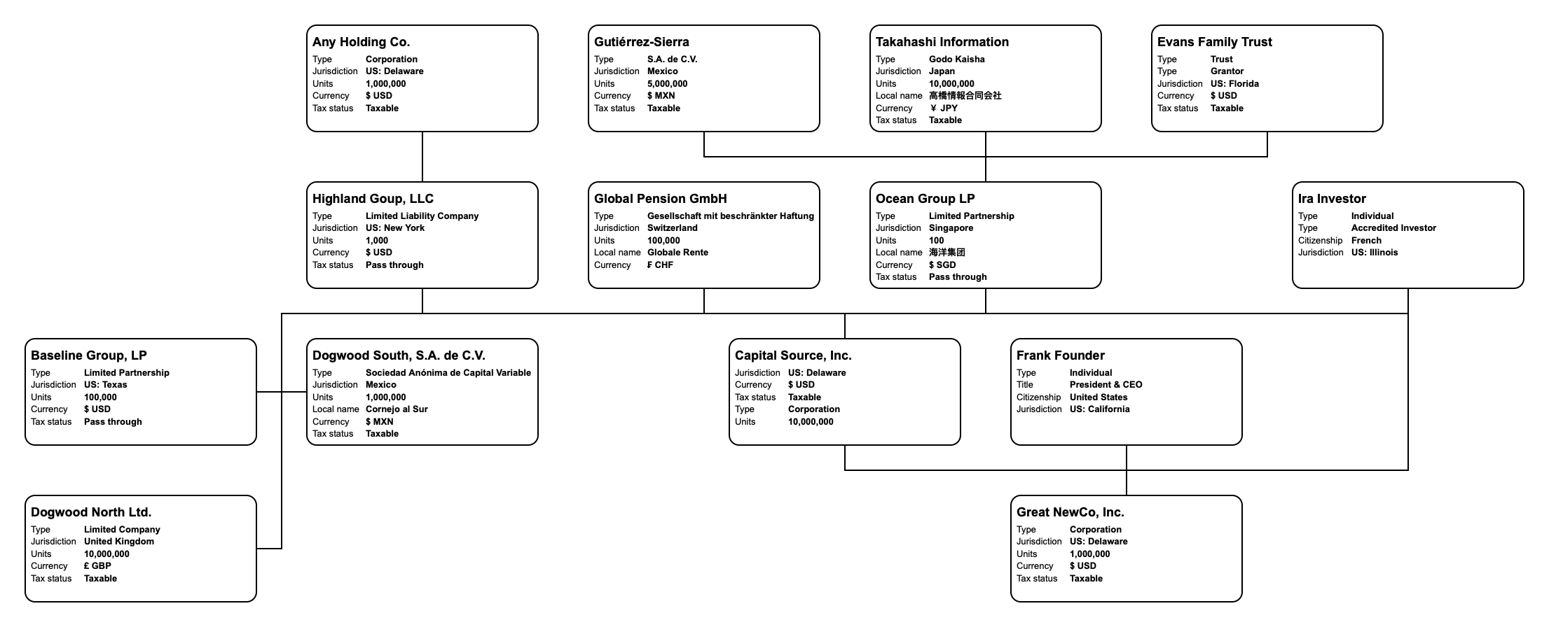 Target and acquiring company chart