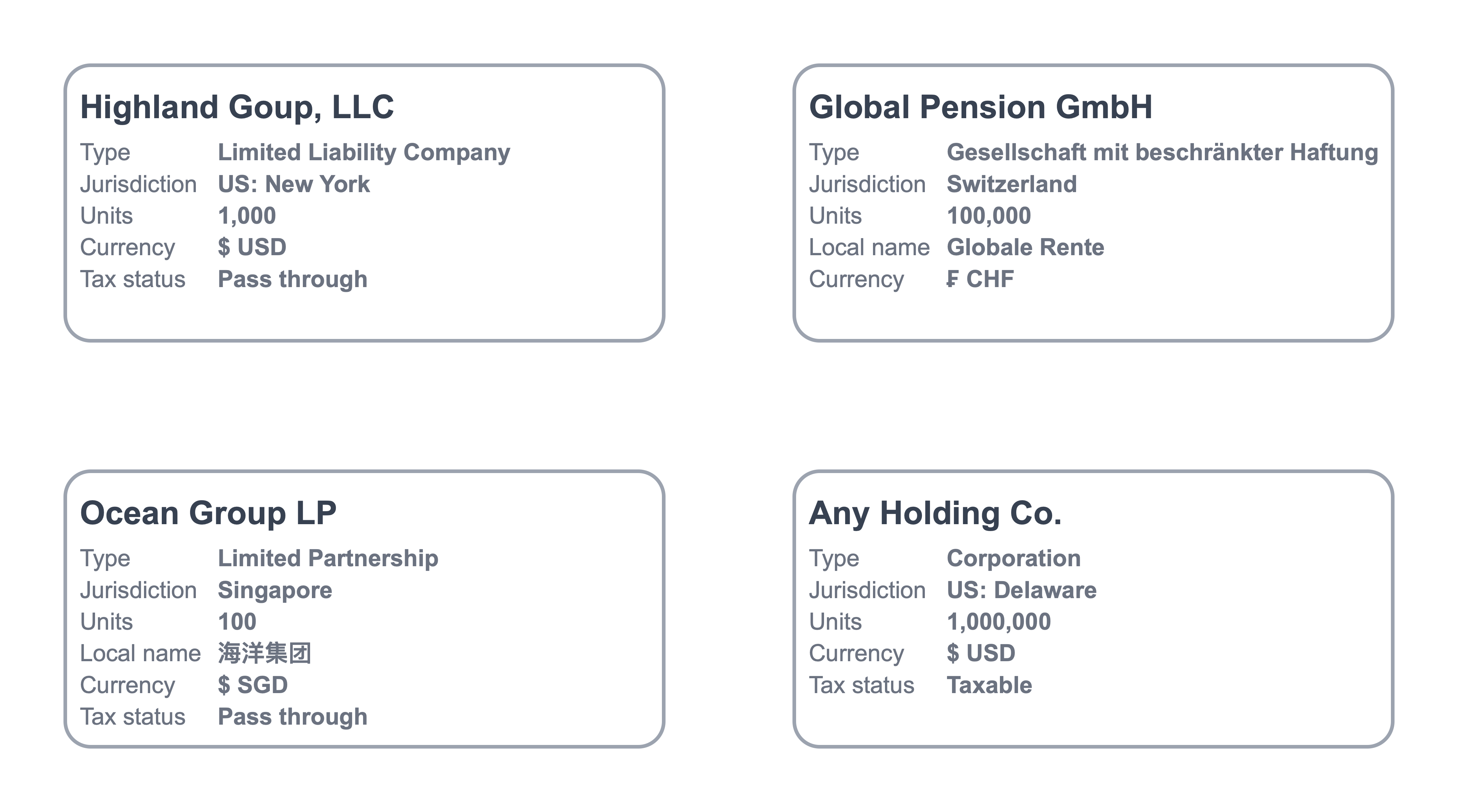 Company data in hierarchy chart