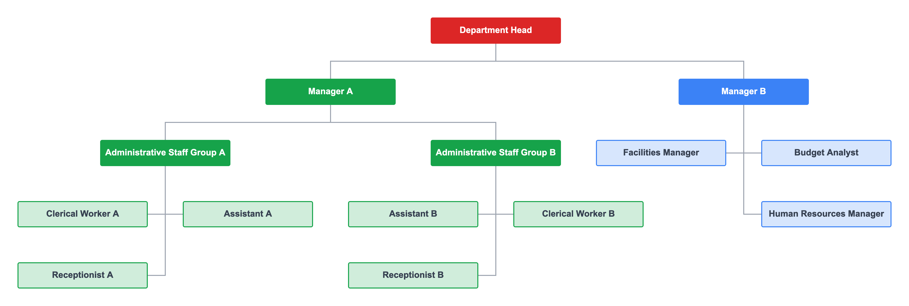 Administrative Department Structure