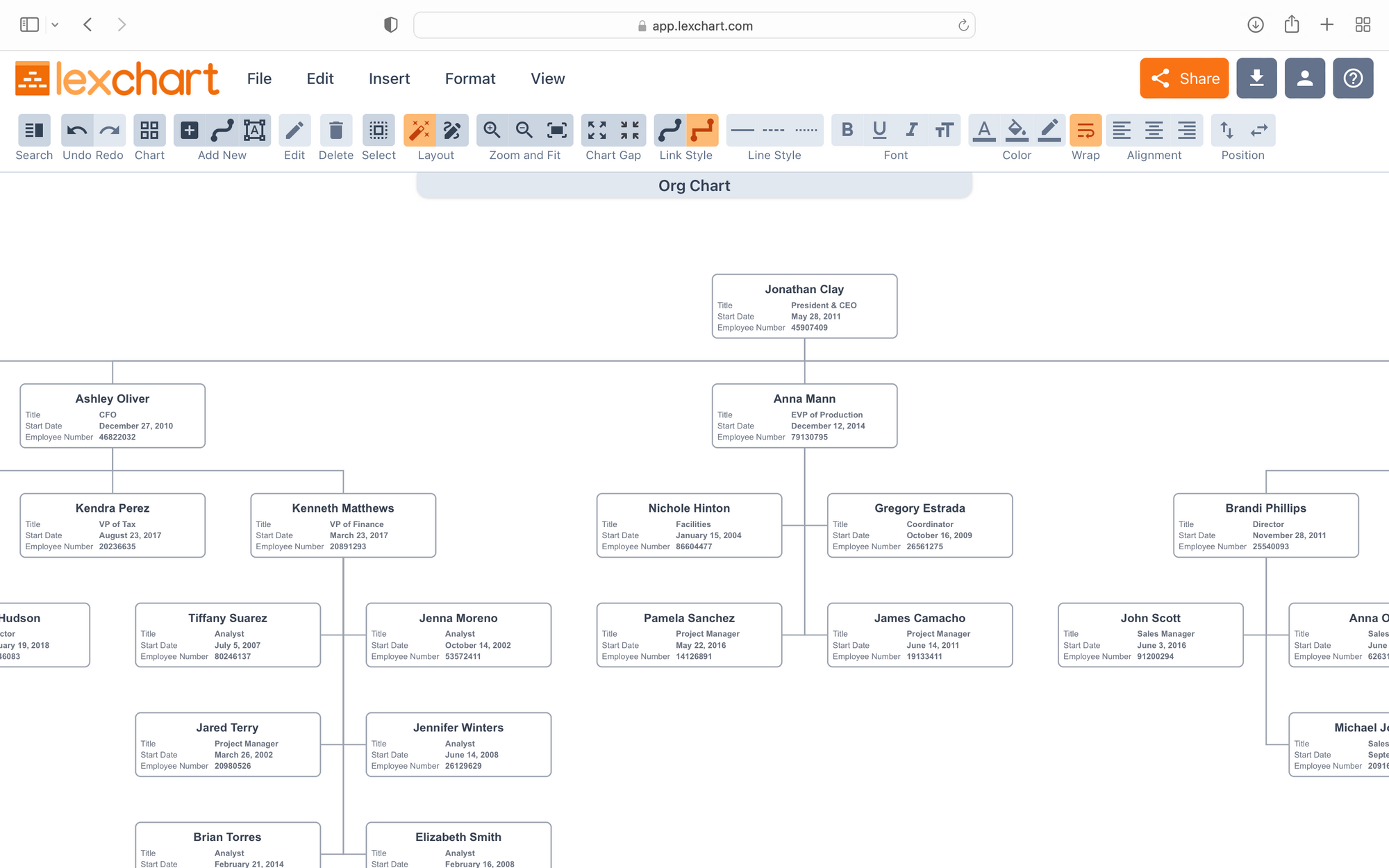 Draft organogram from Excel data