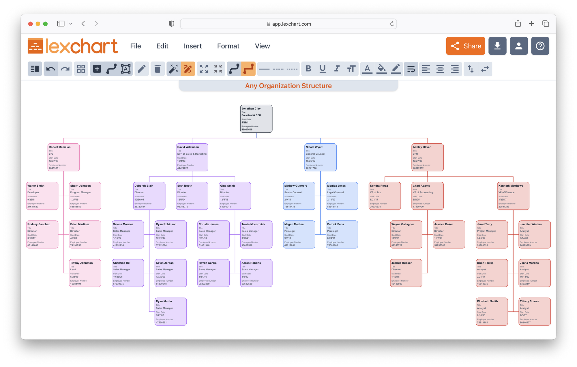 Generate organizational charts for any organization structure with Lexchart