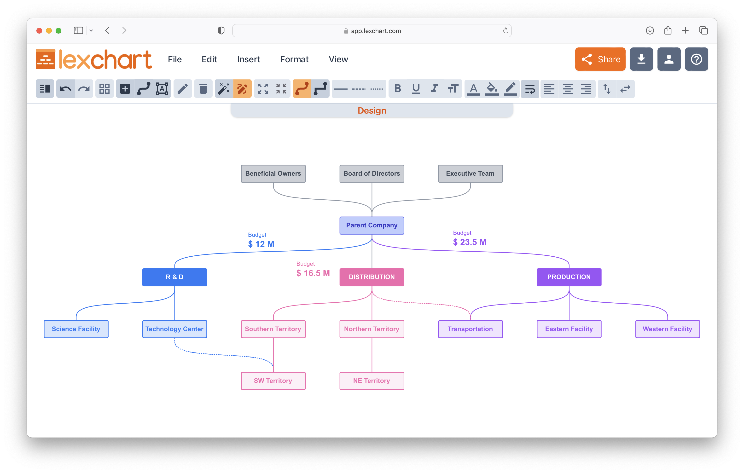 Create compelling company charts