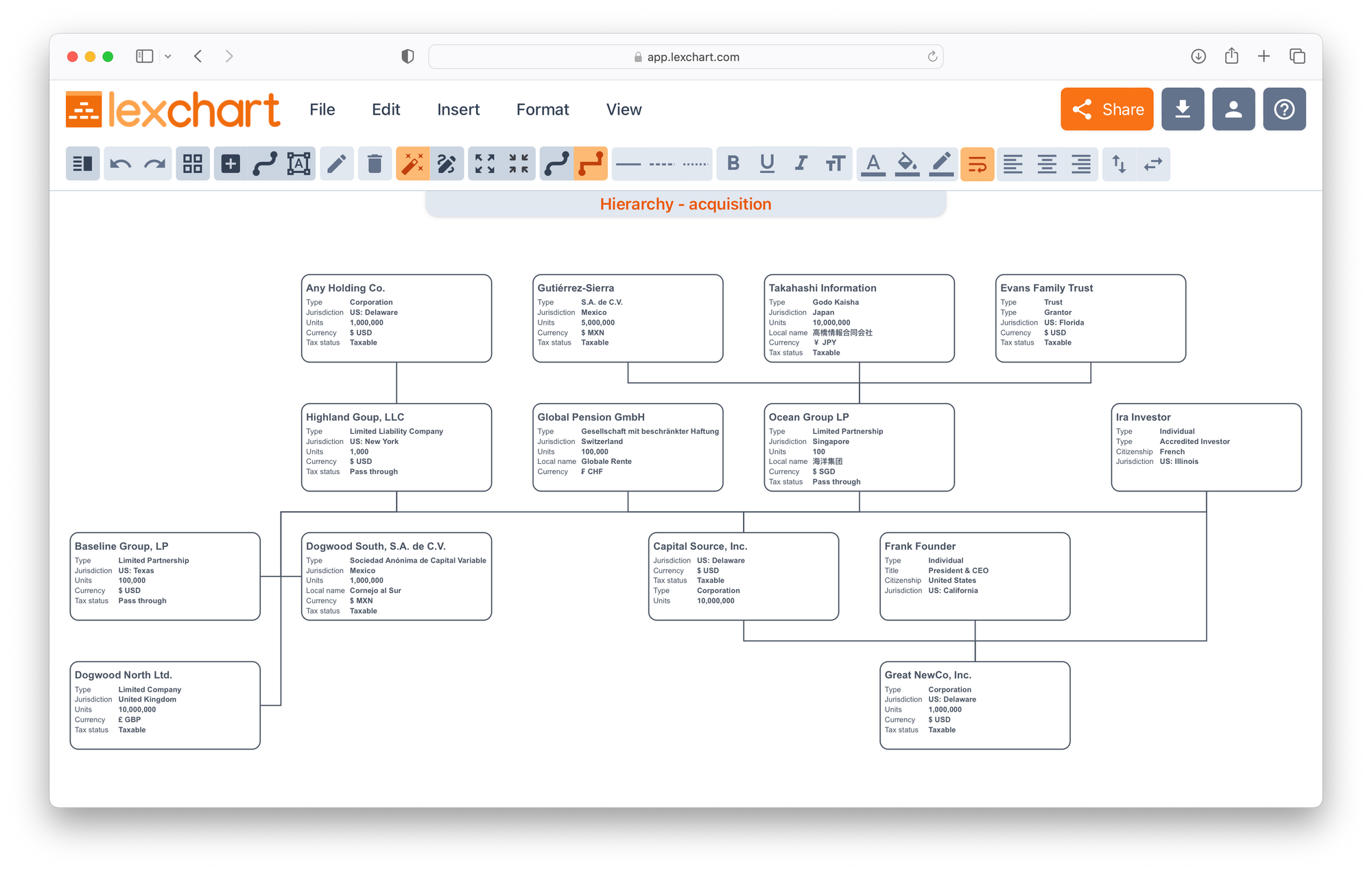 AI Powered Hierarchy Chart Maker