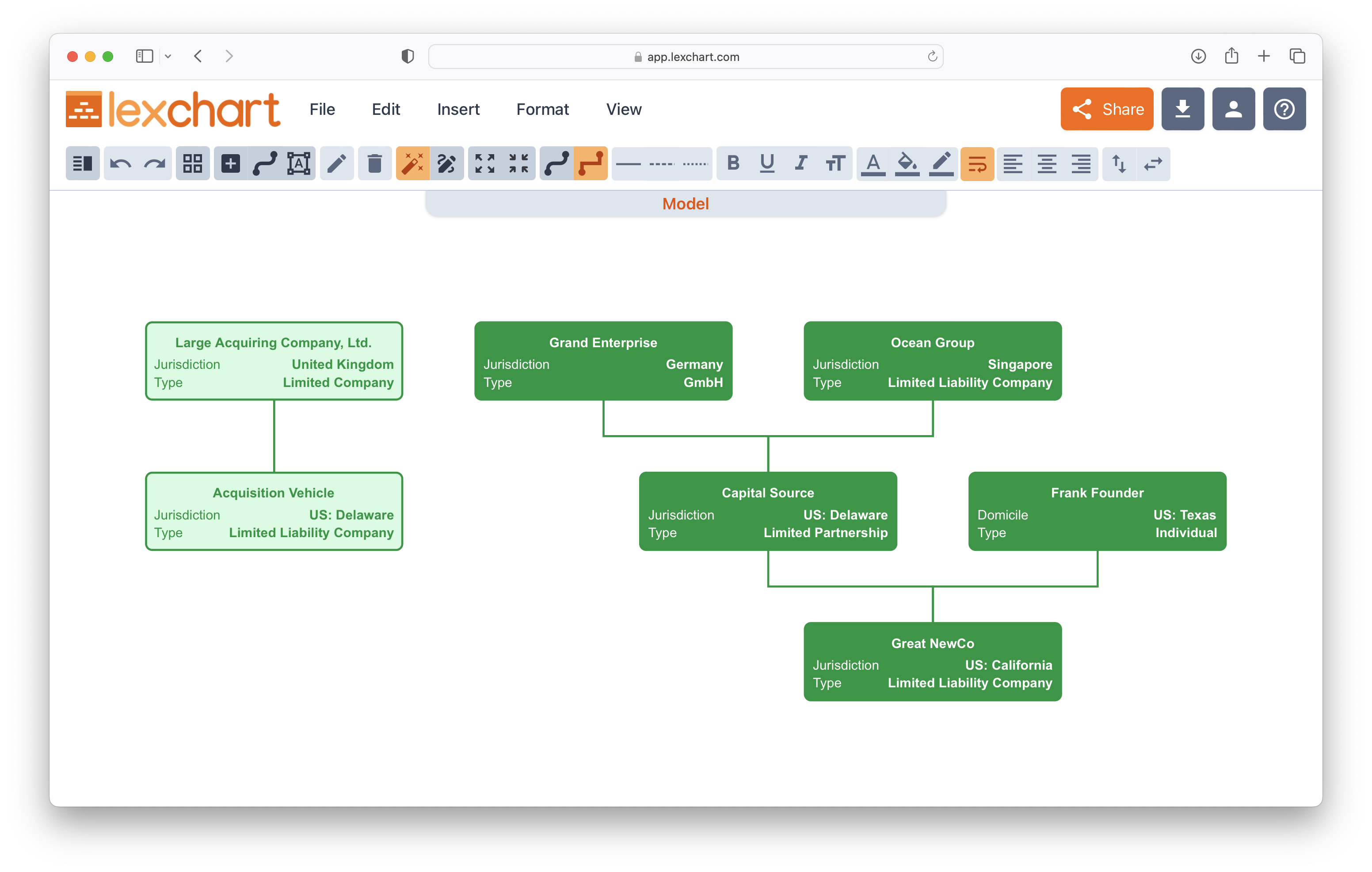 Model mergers, acquisitions, and restructuring