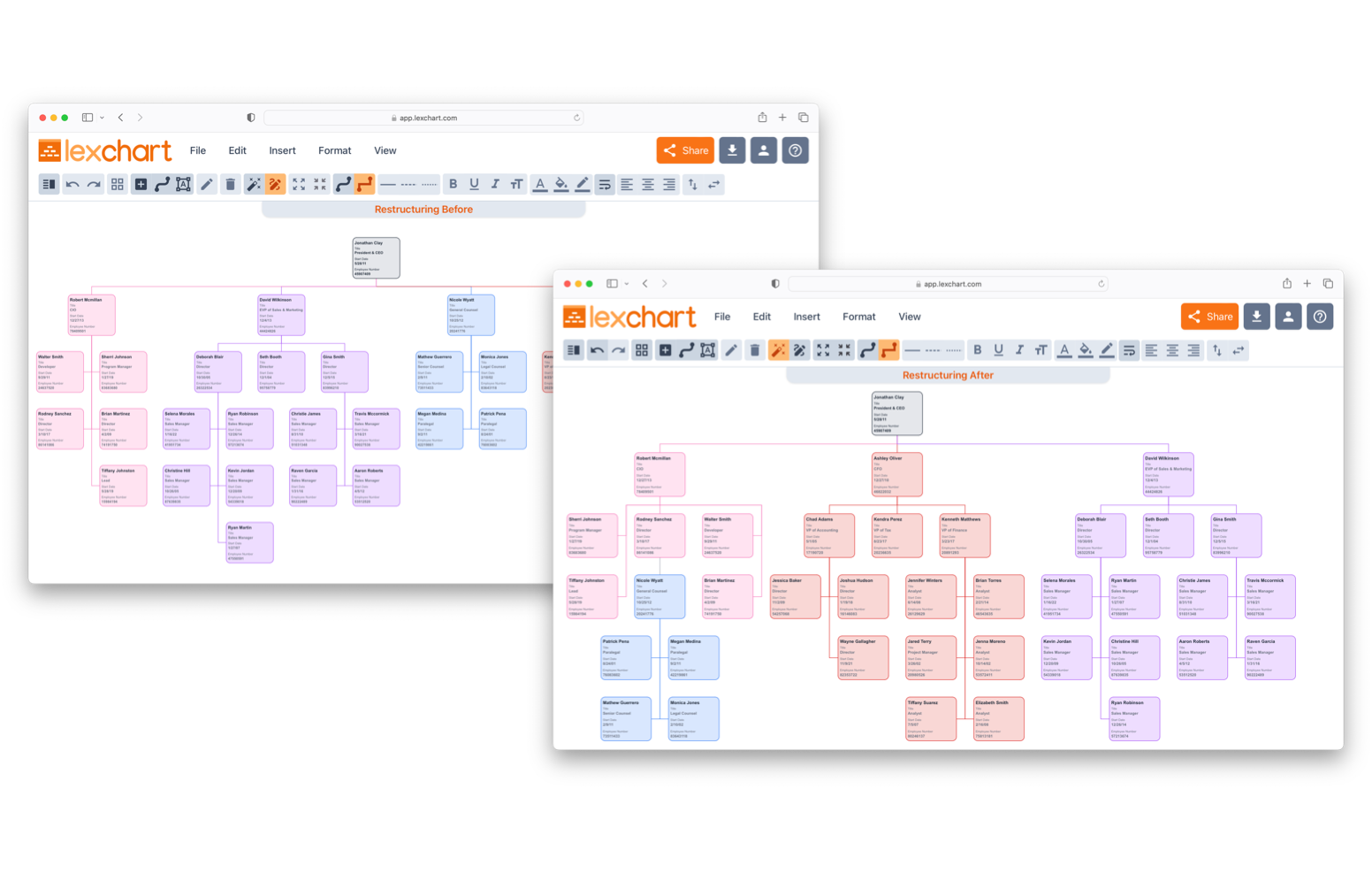 Visualize organizational restructuring with AI powered Lexchart