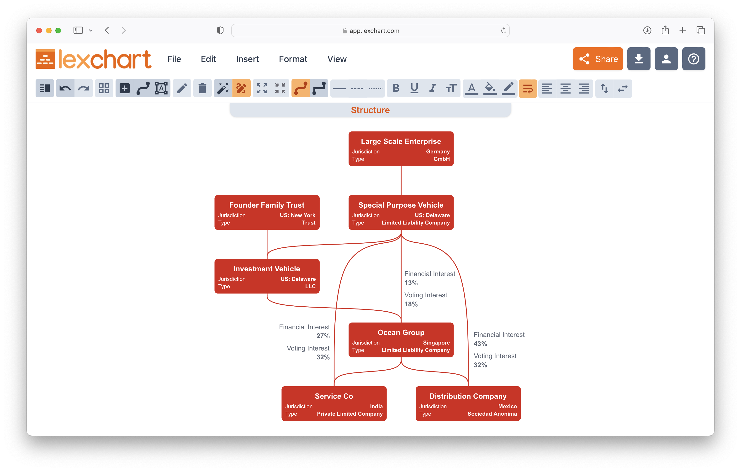 Create company structure