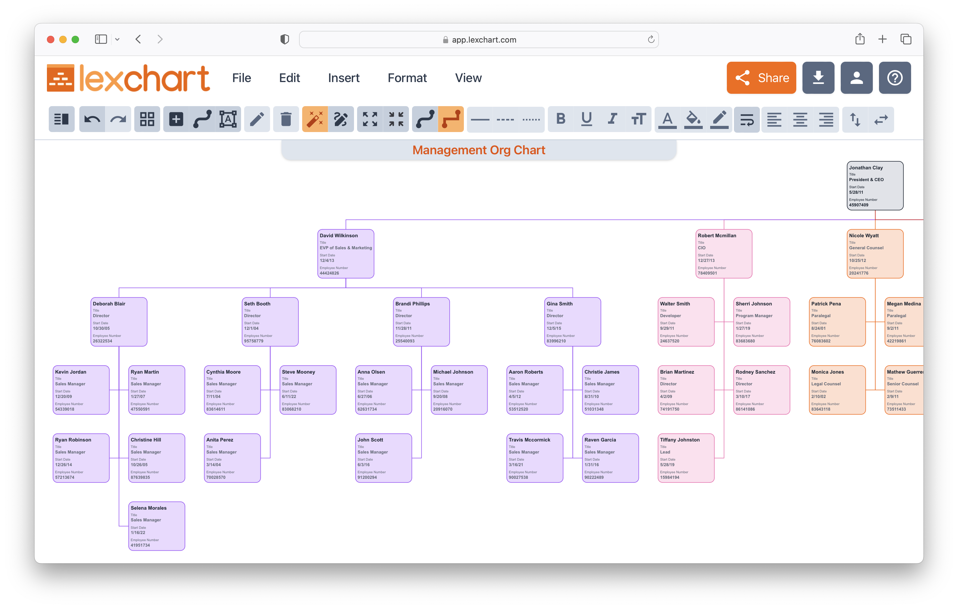 Management Organization Charts Made Easy