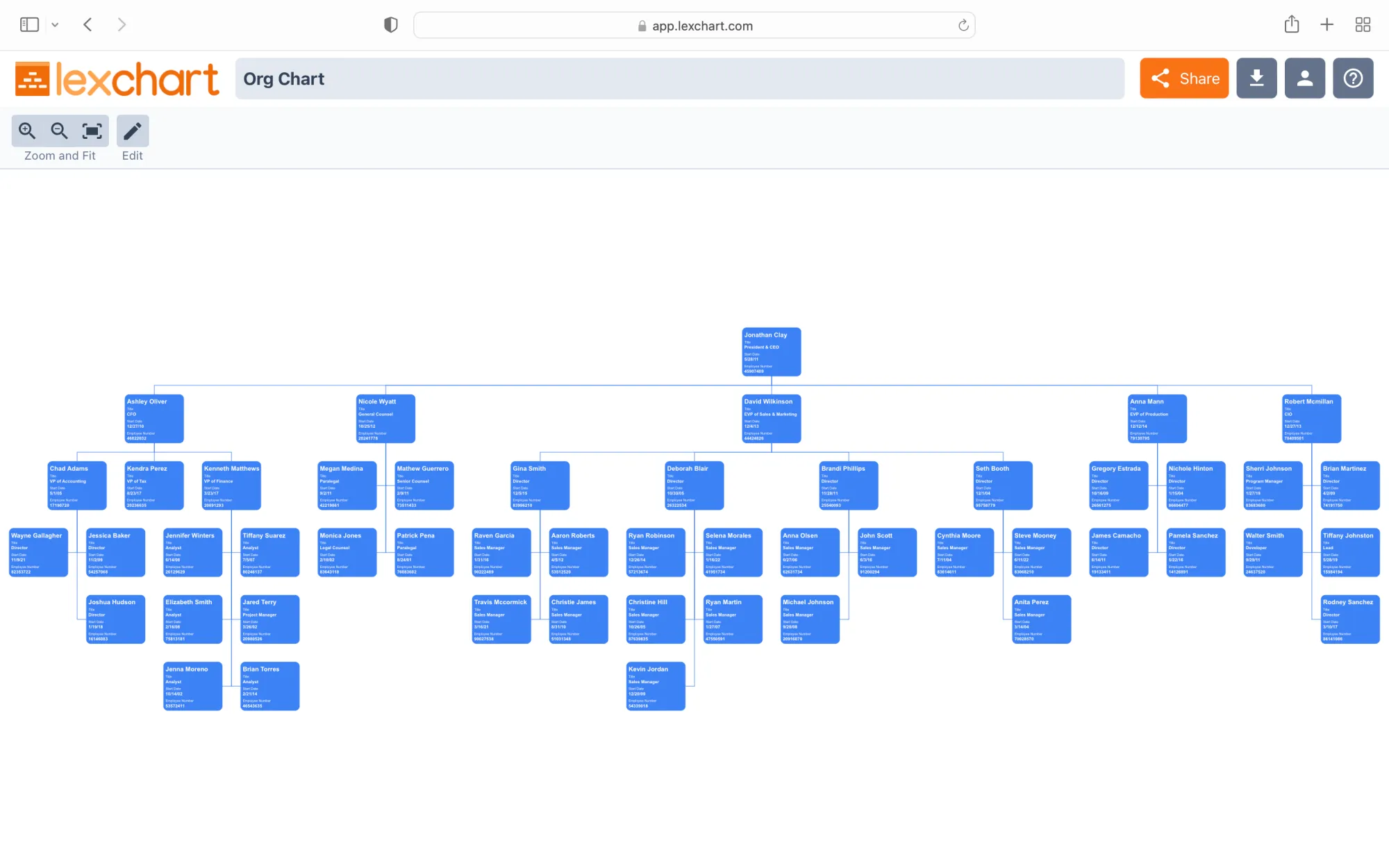 Org chart software View mode for presentations