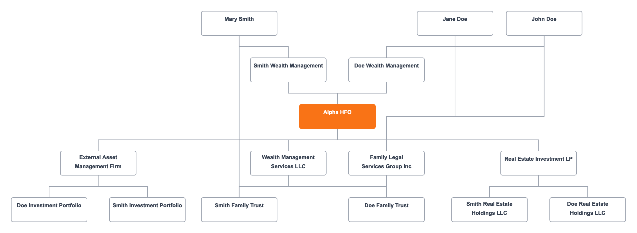 How to Structure a Hybrid Family Office (HFO)