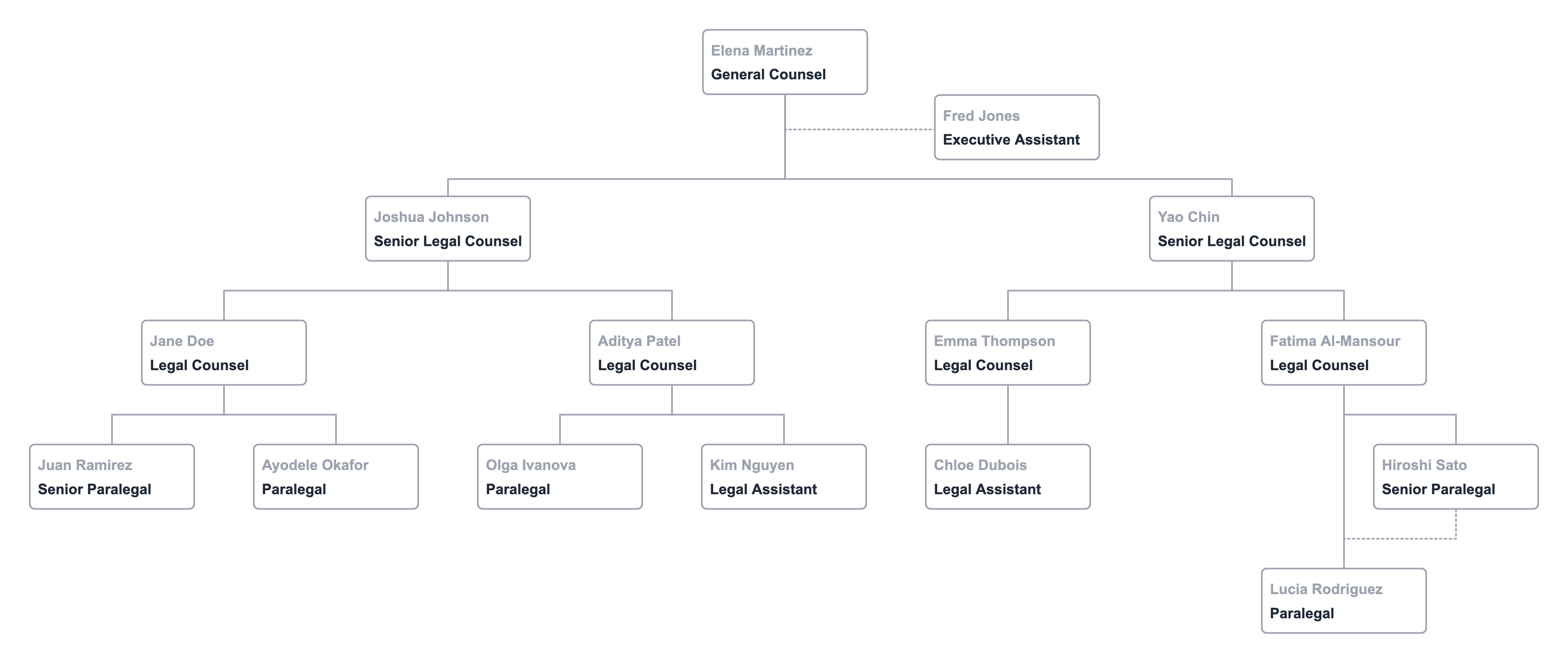 free-legal-department-org-chart-template