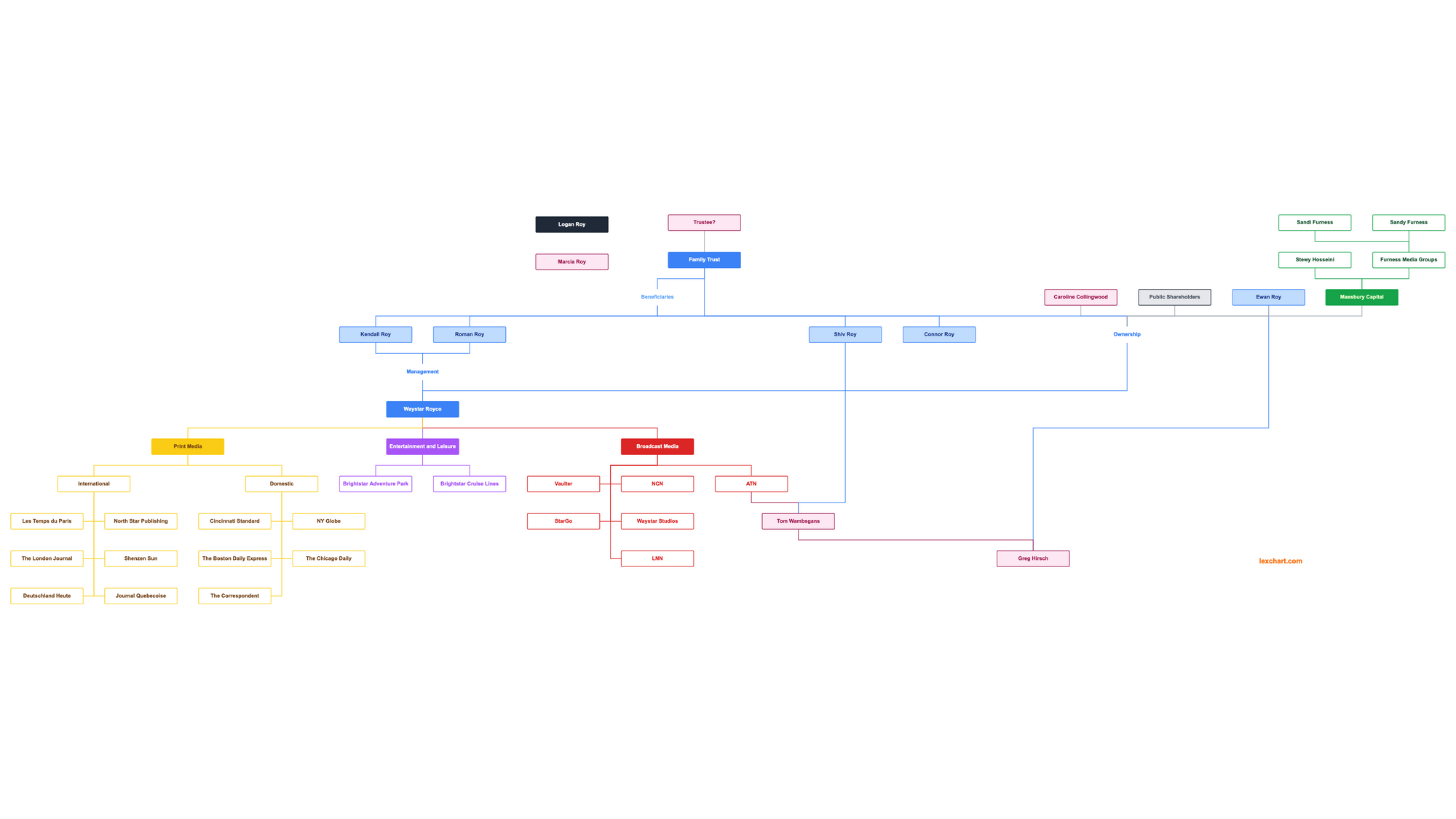 Discover the Waystar Royco structure after Season 4 Episode 4