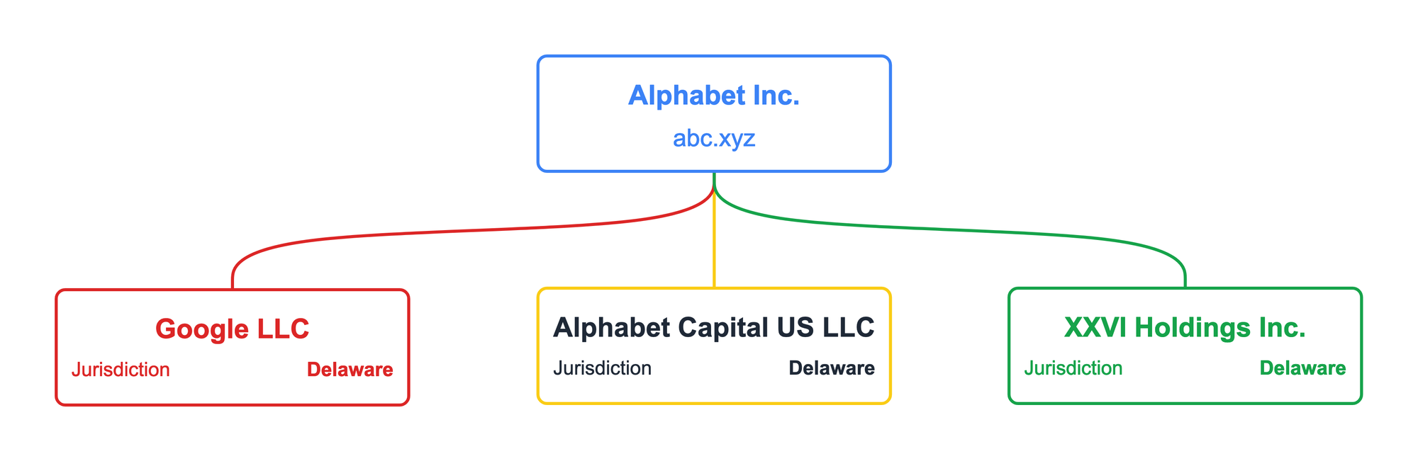 Decoding Subsidiaries: A Deep Dive Into Company Structure Charts 