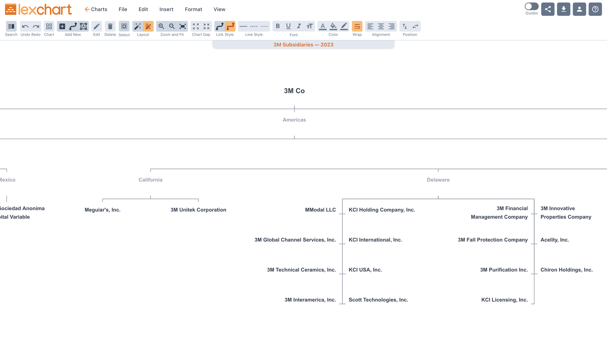 Unraveling 3M's Worldwide Subsidiaries: A Comprehensive Chart