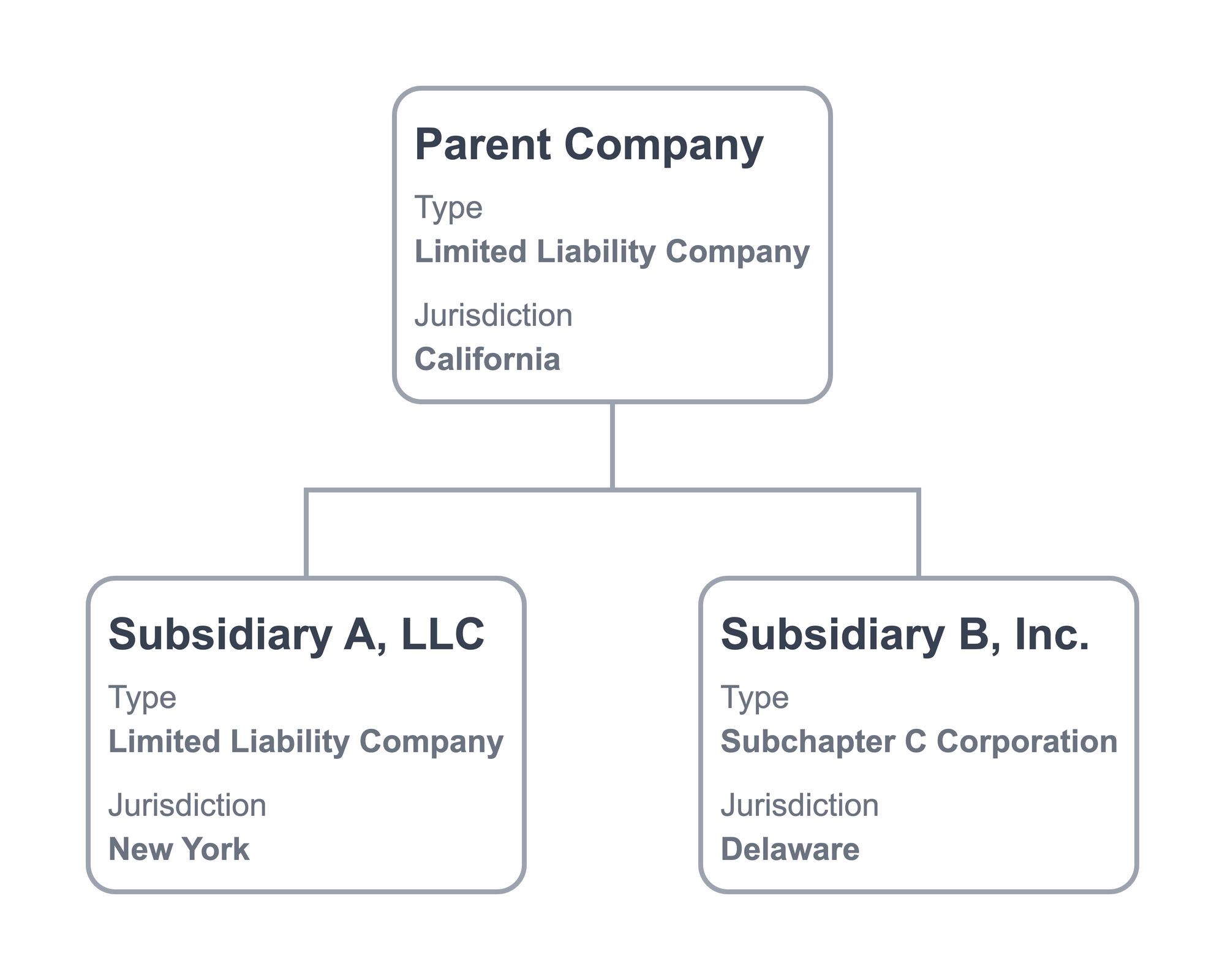 10 Ways to Narrow Wide Organization Charts