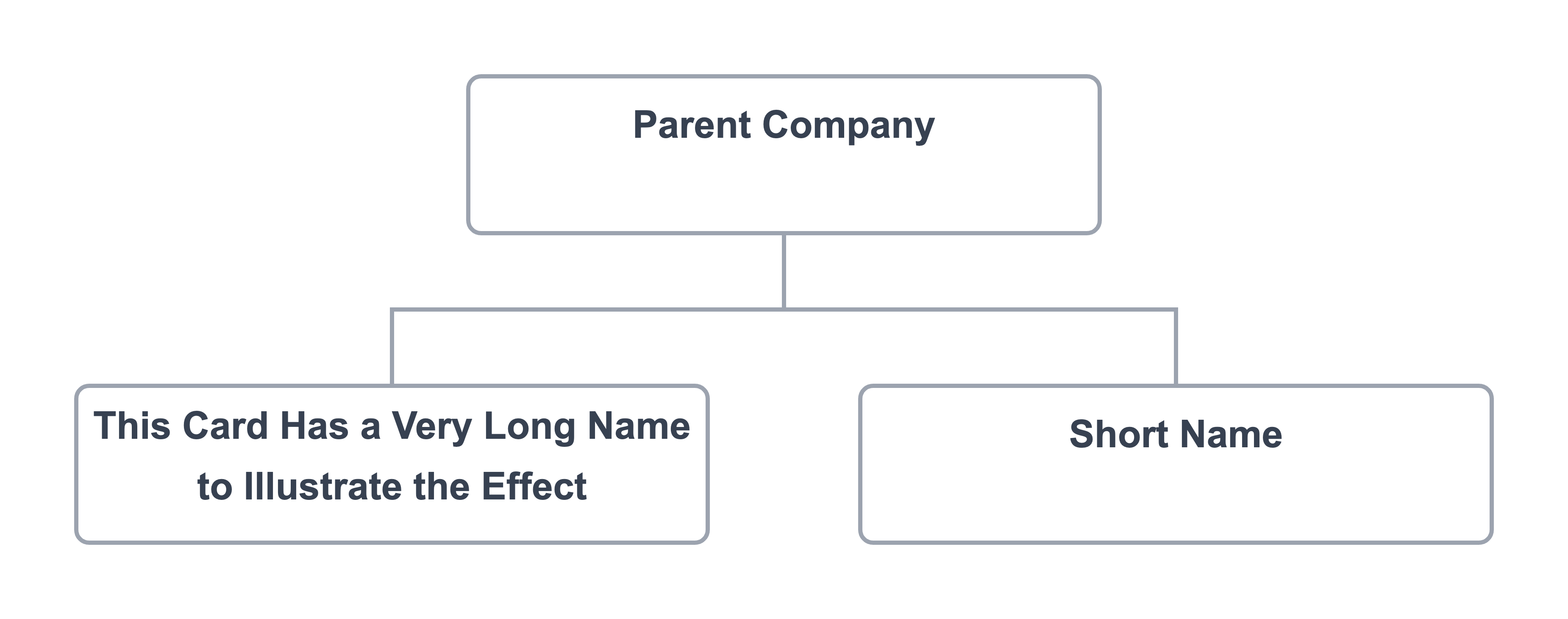 Word wrap narrows the entire chart