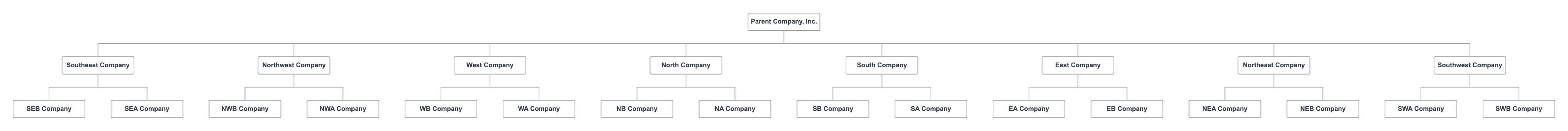 Wide Chart Example